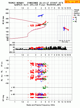 Click for original ionogram image