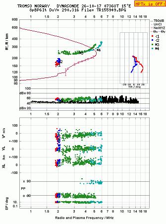 Click for original ionogram image
