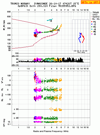 Click for original ionogram image
