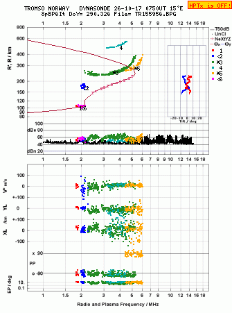 Click for original ionogram image