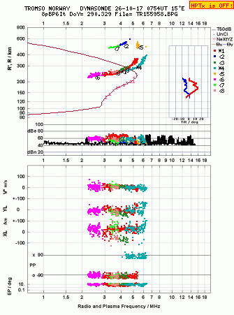 Click for original ionogram image