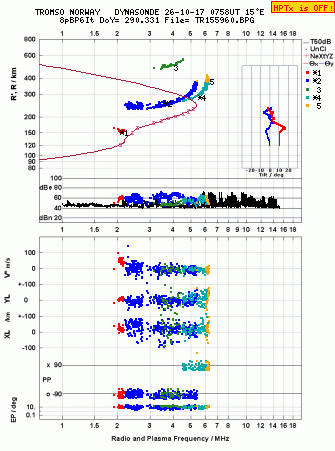 Click for original ionogram image