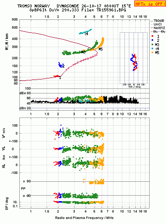 Click for original ionogram image
