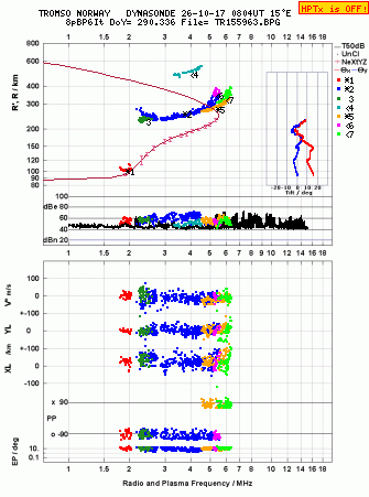 Click for original ionogram image