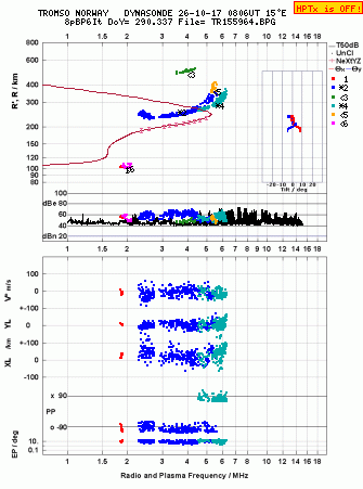 Click for original ionogram image