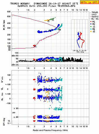 Click for original ionogram image
