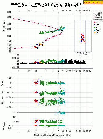 Click for original ionogram image