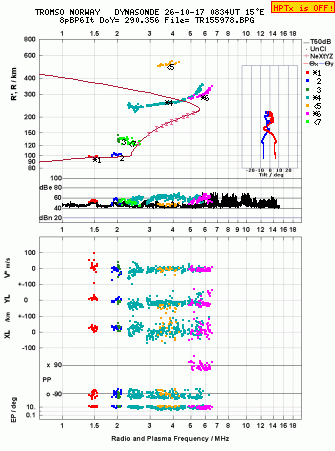 Click for original ionogram image