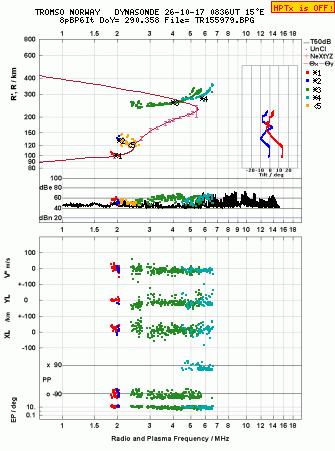 Click for original ionogram image