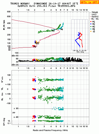 Click for original ionogram image
