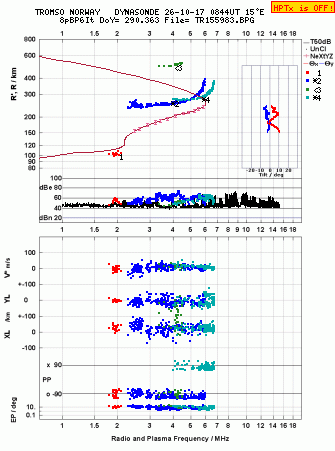 Click for original ionogram image