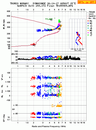Click for original ionogram image