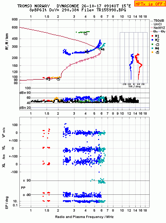 Click for original ionogram image