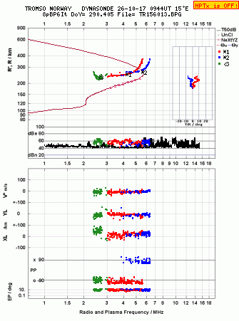 Click for original ionogram image