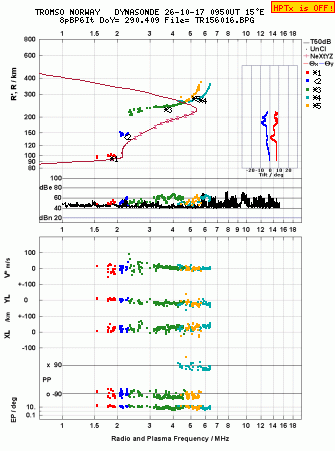 Click for original ionogram image