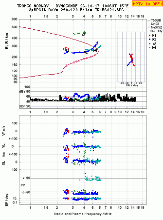 Click for original ionogram image