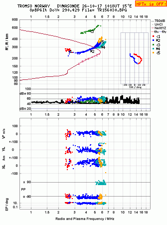 Click for original ionogram image