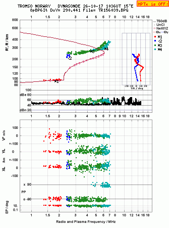 Click for original ionogram image