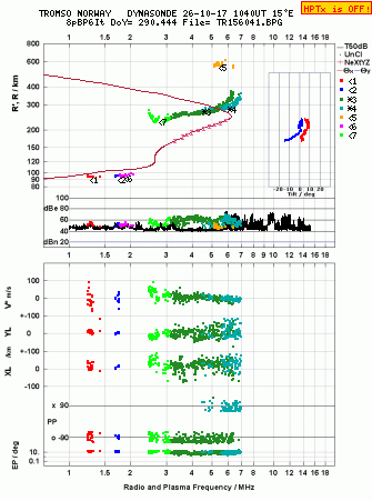 Click for original ionogram image