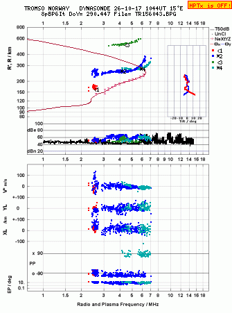 Click for original ionogram image