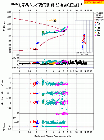 Click for original ionogram image