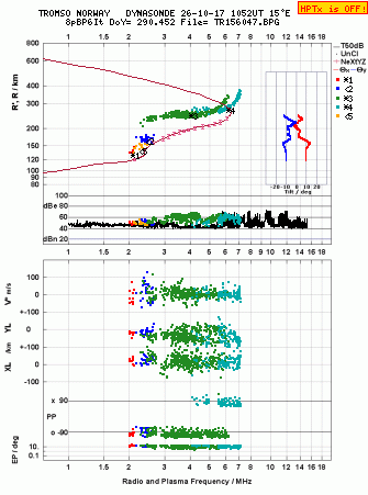 Click for original ionogram image