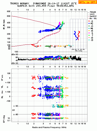 Click for original ionogram image