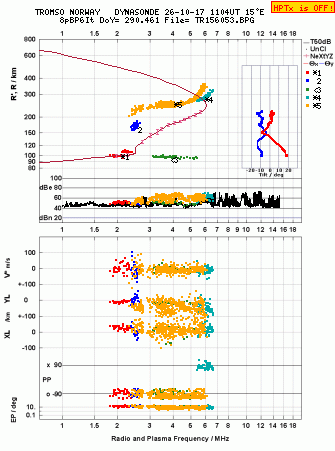 Click for original ionogram image