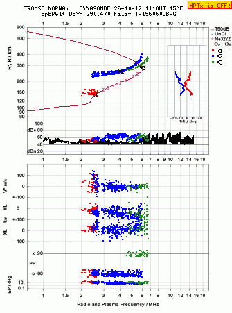 Click for original ionogram image
