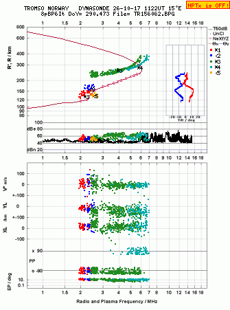 Click for original ionogram image