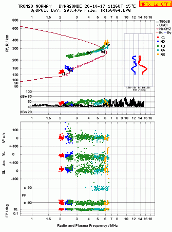 Click for original ionogram image