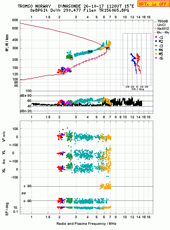 Click for original ionogram image