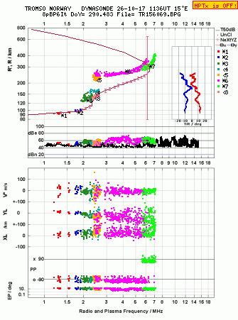 Click for original ionogram image