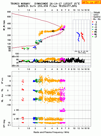 Click for original ionogram image
