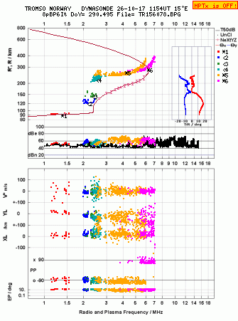 Click for original ionogram image