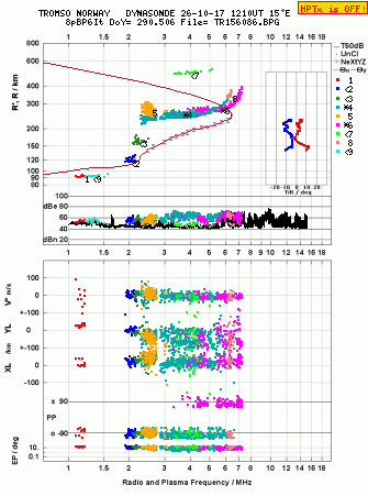 Click for original ionogram image