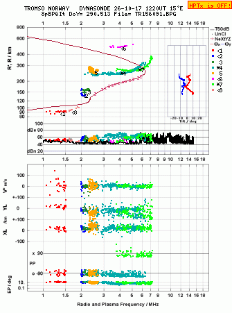 Click for original ionogram image