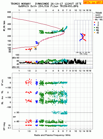 Click for original ionogram image
