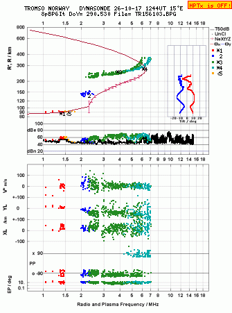 Click for original ionogram image