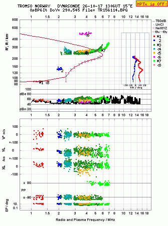 Click for original ionogram image