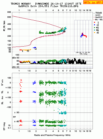 Click for original ionogram image