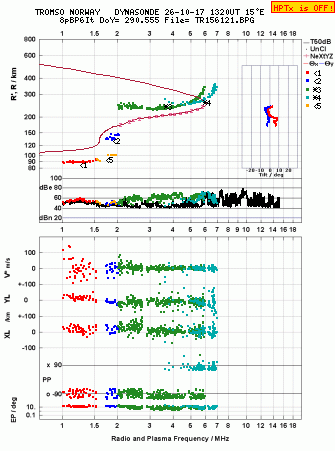Click for original ionogram image
