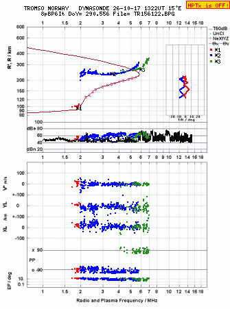 Click for original ionogram image