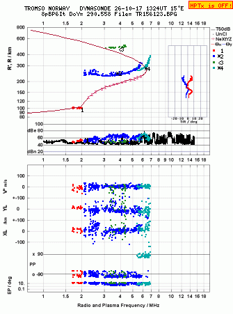 Click for original ionogram image