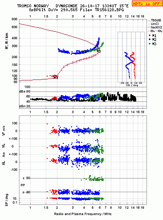 Click for original ionogram image