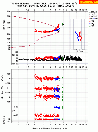 Click for original ionogram image