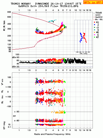 Click for original ionogram image