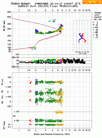 Click for original ionogram image