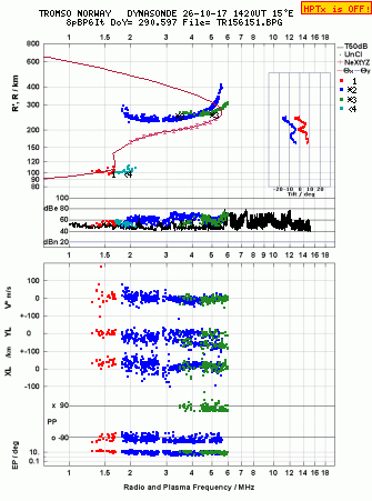 Click for original ionogram image