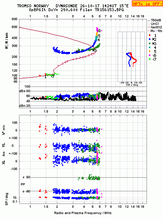 Click for original ionogram image